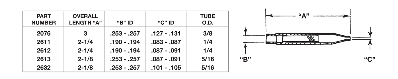 Capillary Assemblies - Capillary Strainers Data