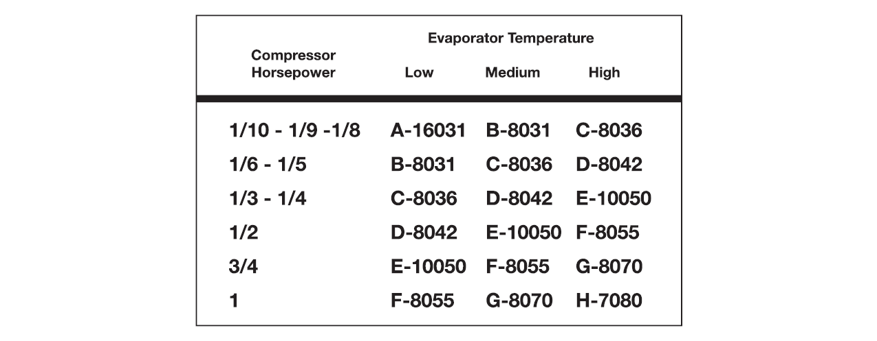 Capillary Assemblies - Strainer-Drier Data