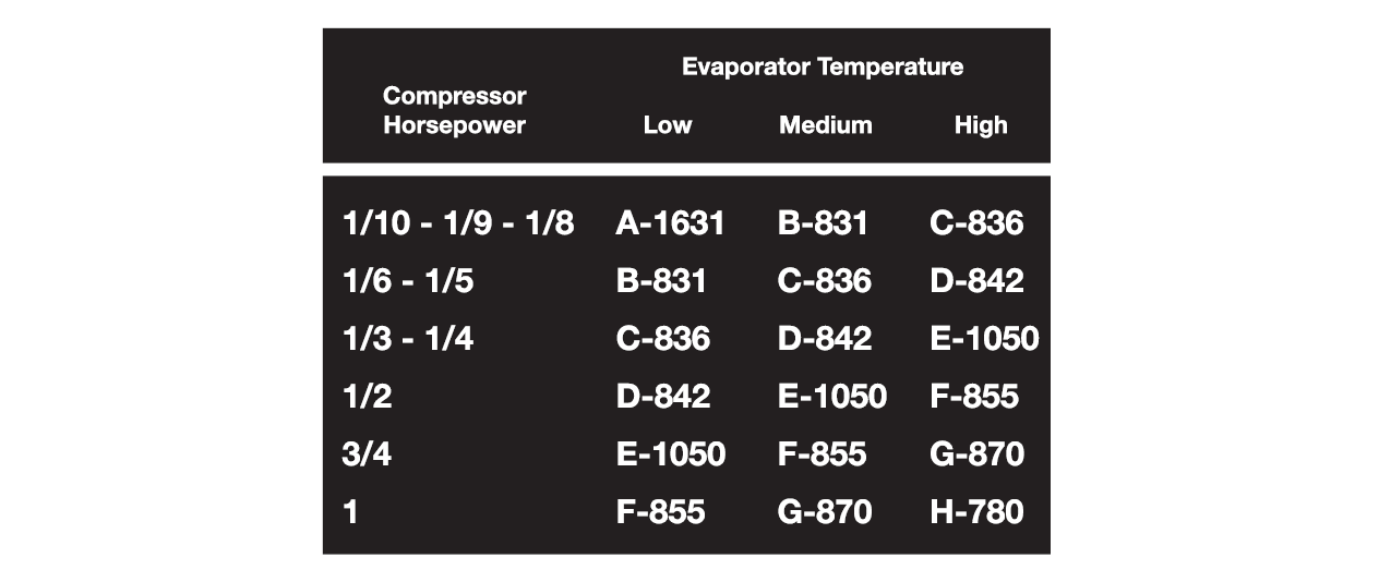 Capillary Assemblies - Strainers Data