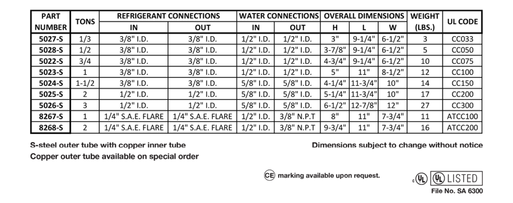 Condensers - Water Cooled - Coaxial - Refrigeration Research