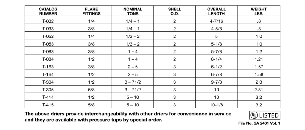 Filter Drier Sizing Chart