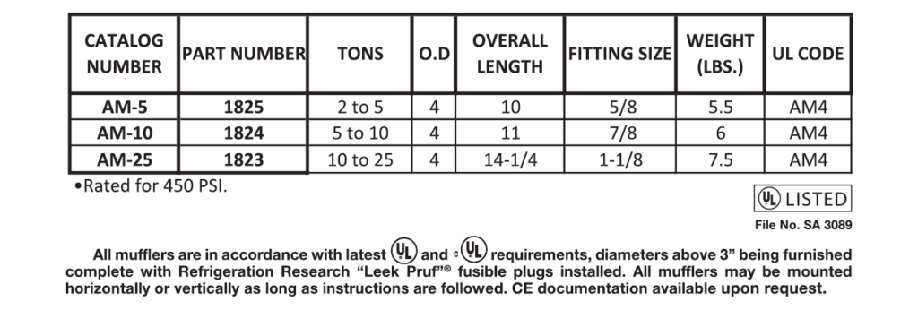 Mufflers -Discharge - Adjustable - Refrigeration Research