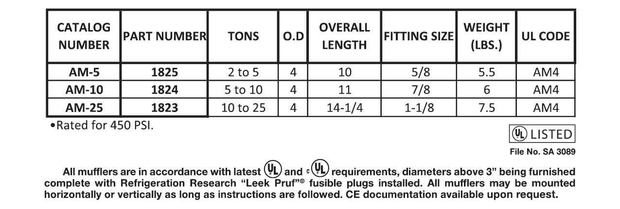 Mufflers -Discharge - Adjustable Data