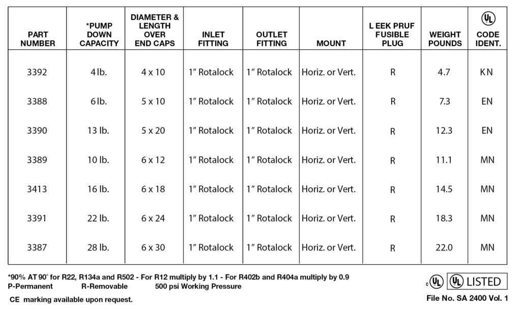 Receivers - For Rotalock Fittings Data 1
