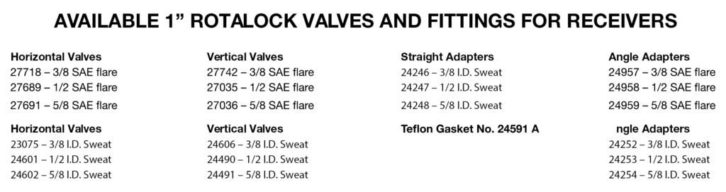 Receivers - For Rotalock Fittings Data 2