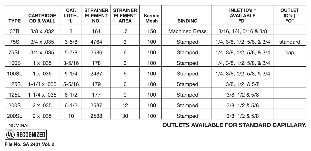 Strainers - Cartridge or Pencil Data