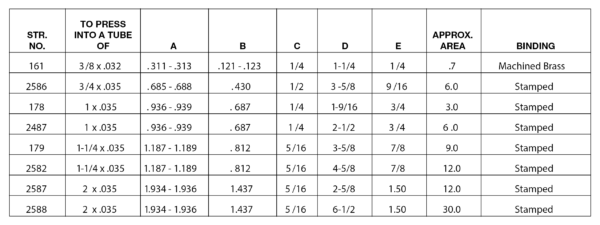 Strainers - Strainer Elements - Refrigeration Research