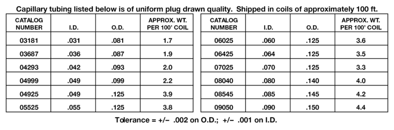 Tubing - Capillary - Refrigeration Research