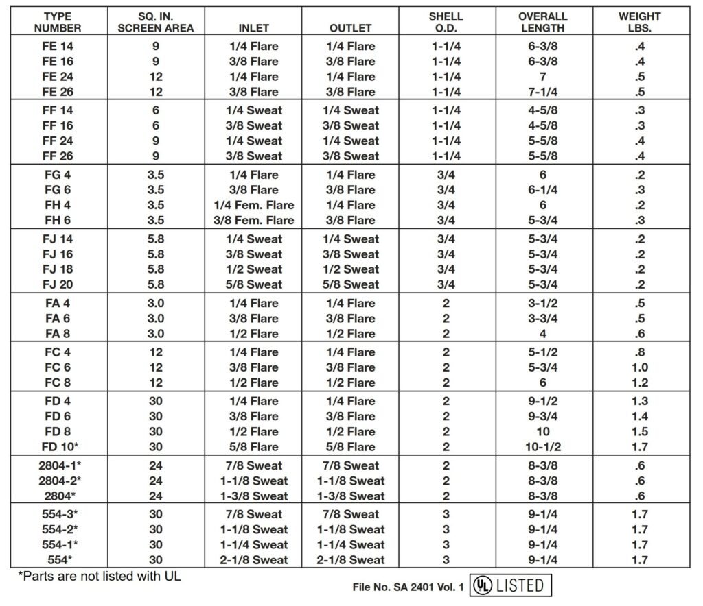 Strainers - Liquid Line and Water - Refrigeration Research