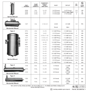 Receivers - Conventional - With Valves - Refrigeration Research