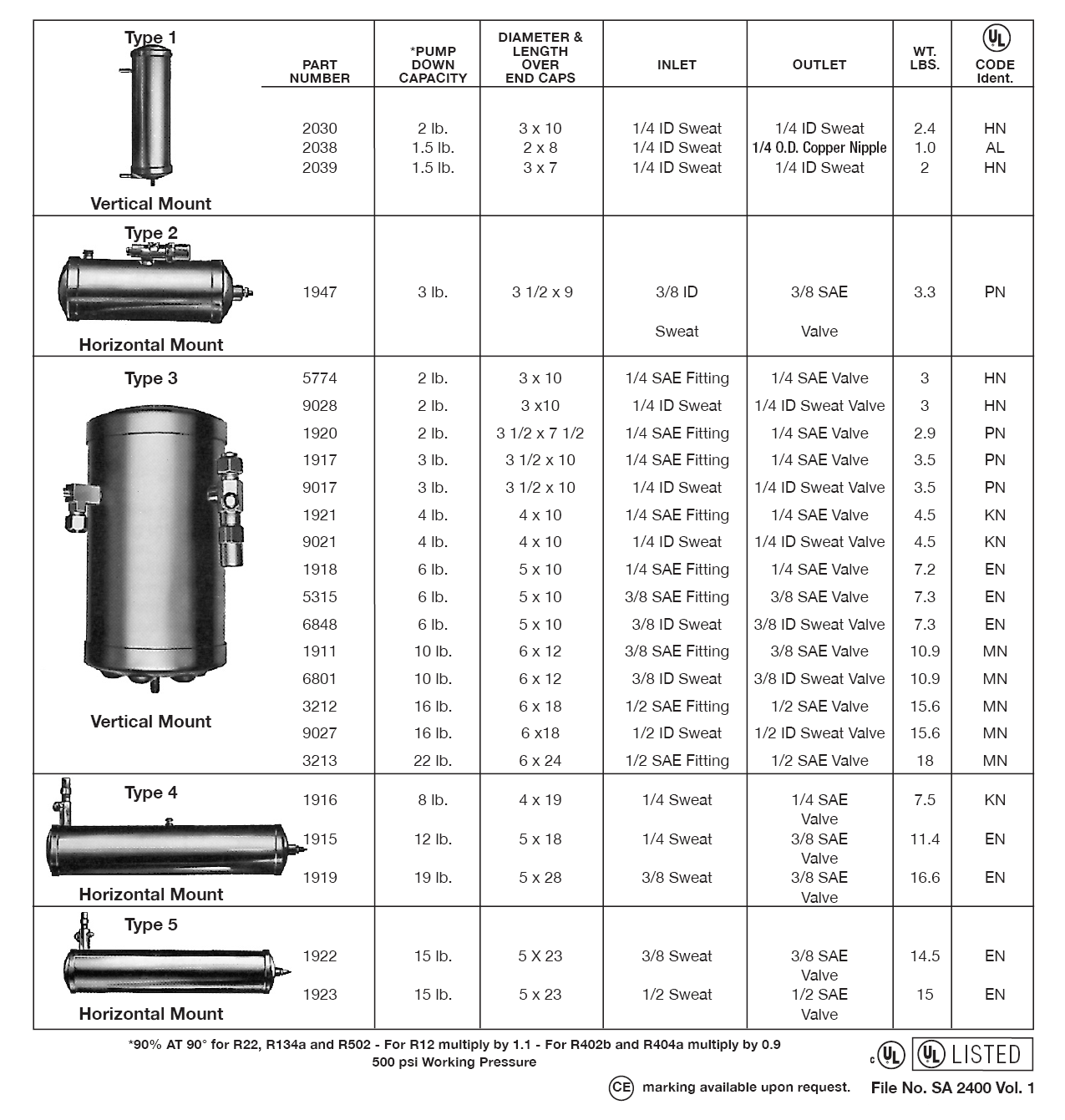 Receivers - Conventional with Valves Data