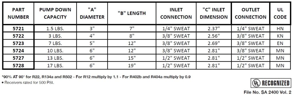 Receivers - Conventional - Without Valves - Refrigeration Research